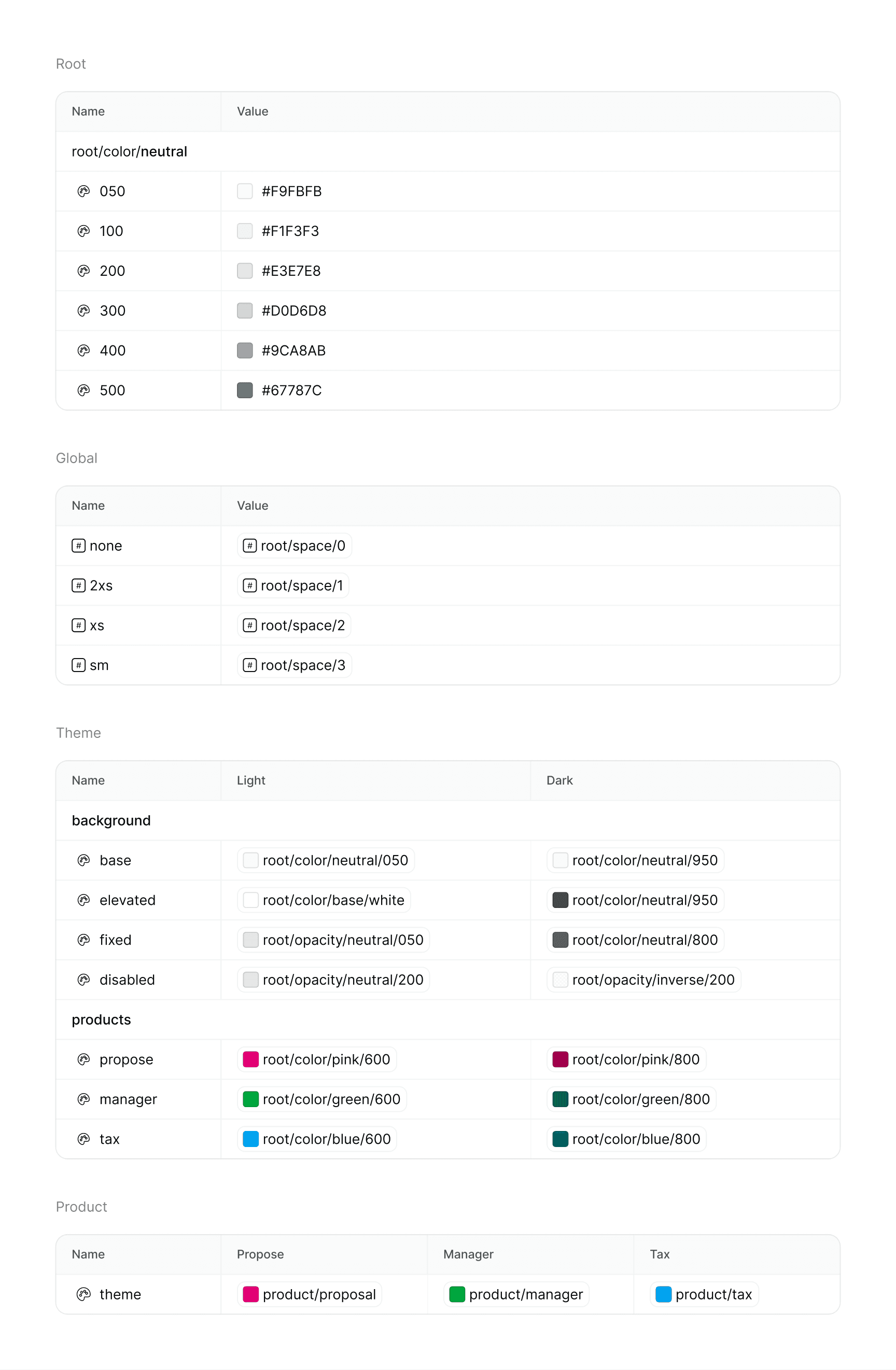 BrightUI2 New Token Structure